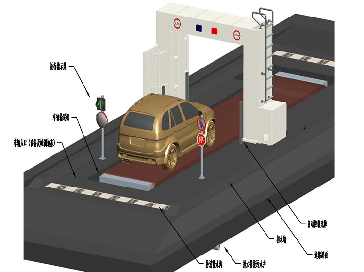 板链输送式车辆检查系统